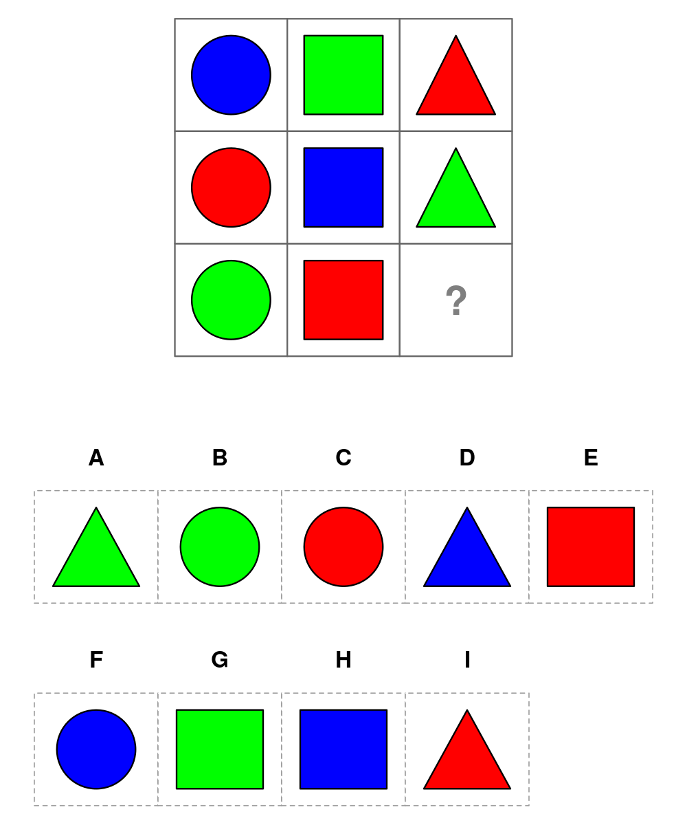 test item