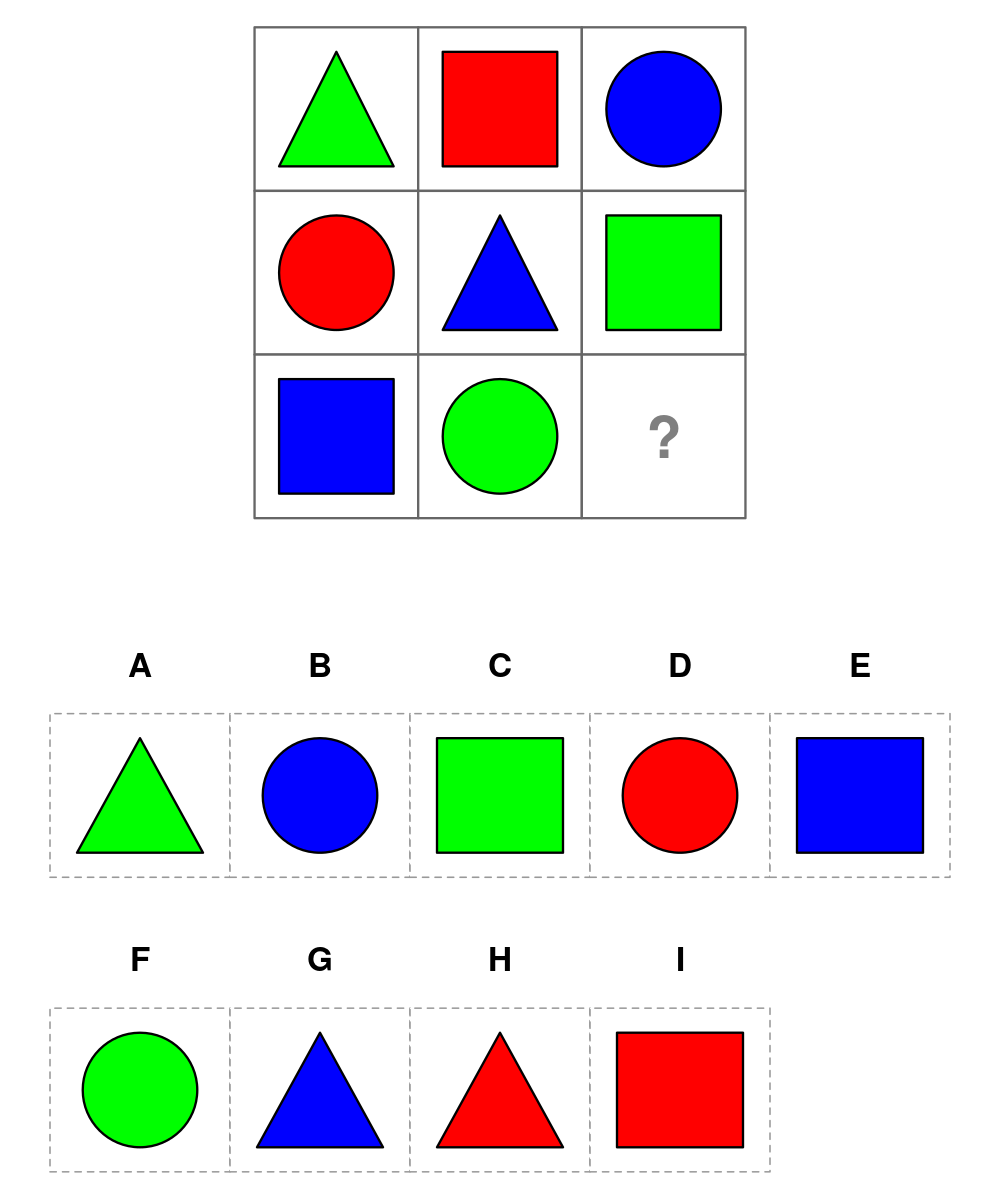 test item