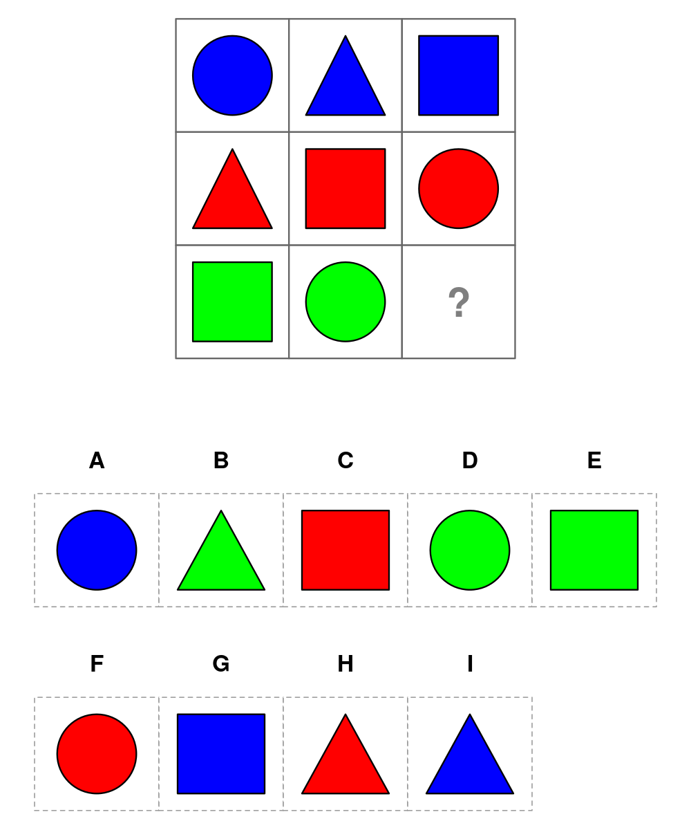 test item