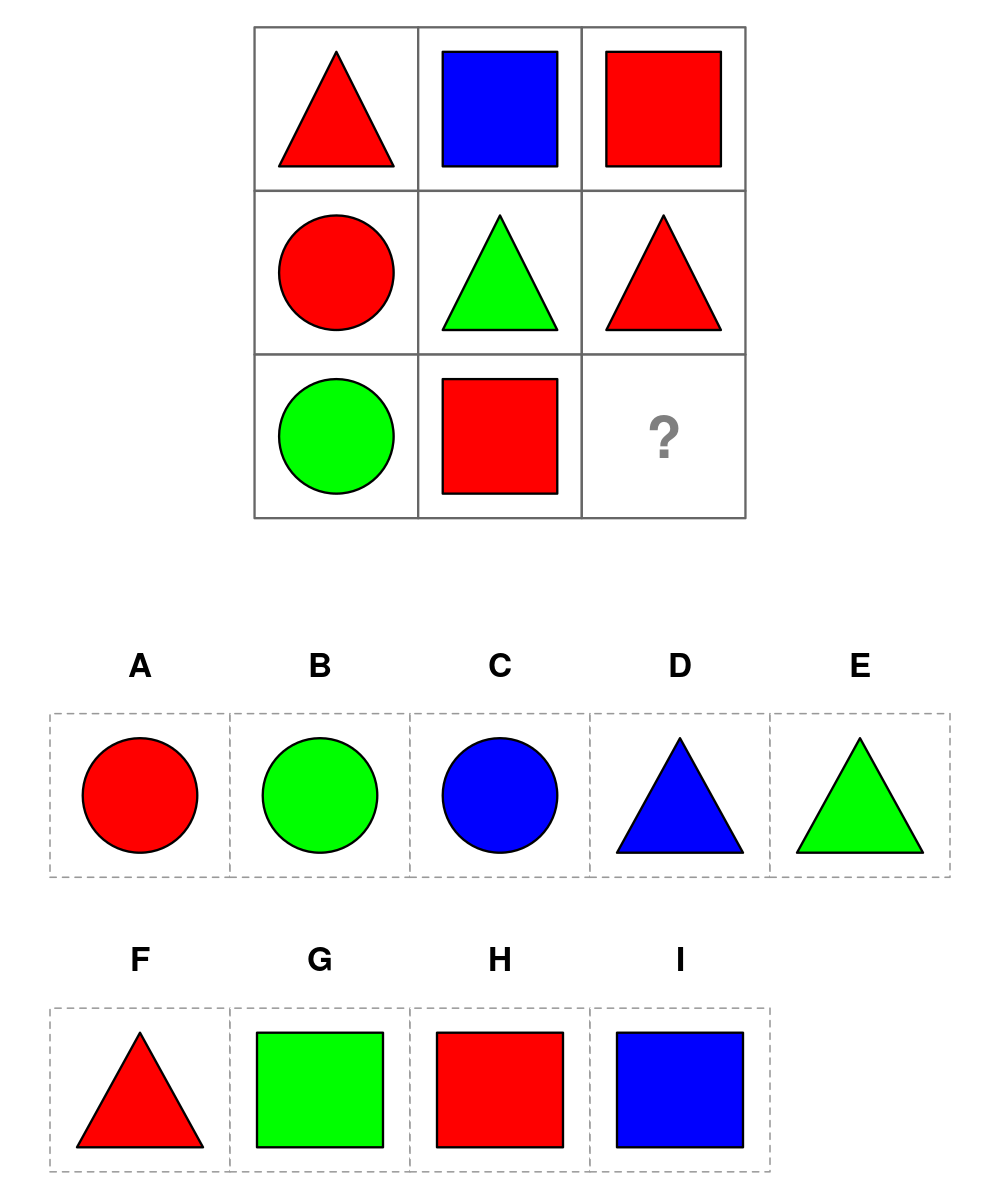 test item