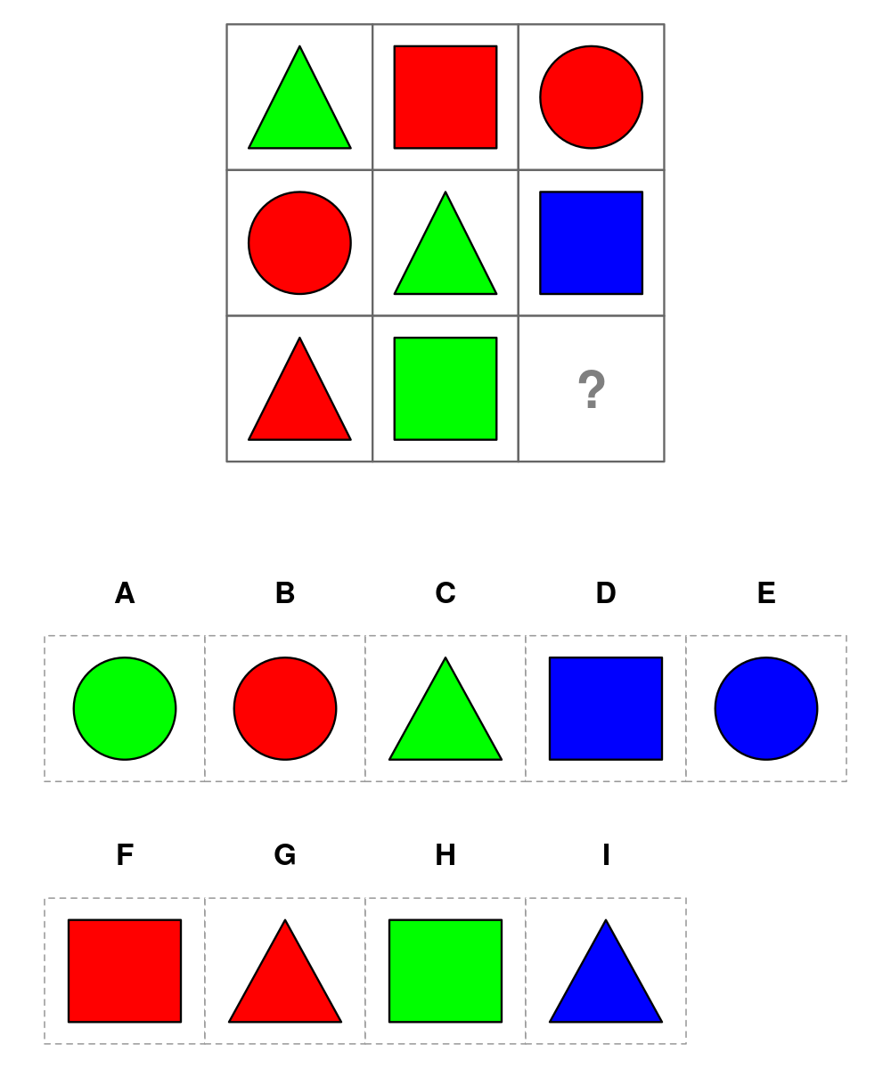 test item