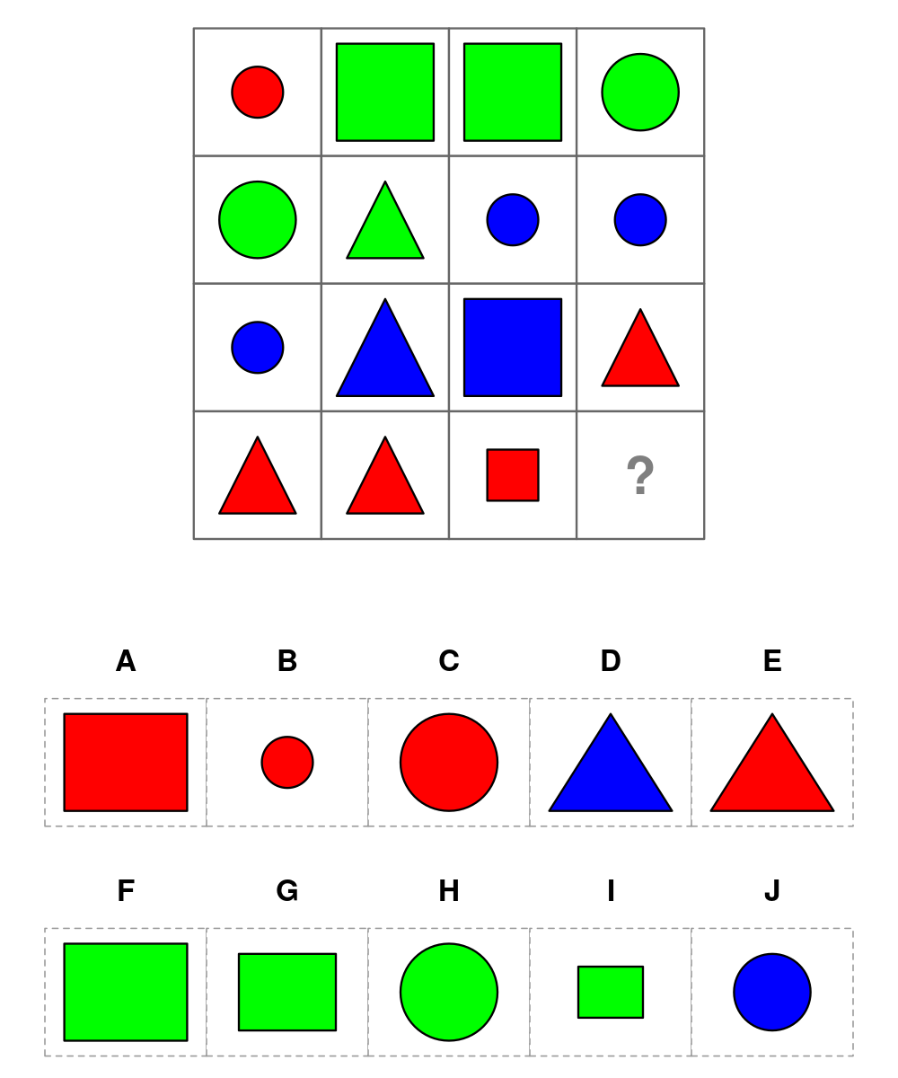 test item