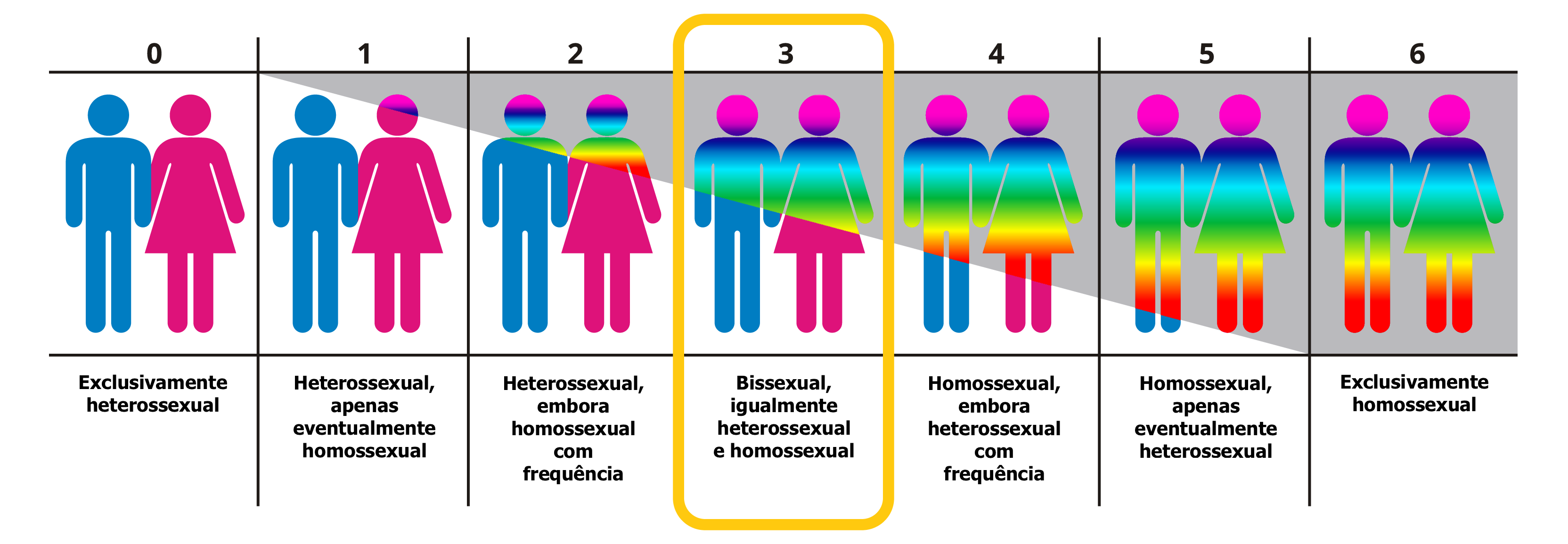 vistriai com kinsey scale test vistriai com kinsey scale test