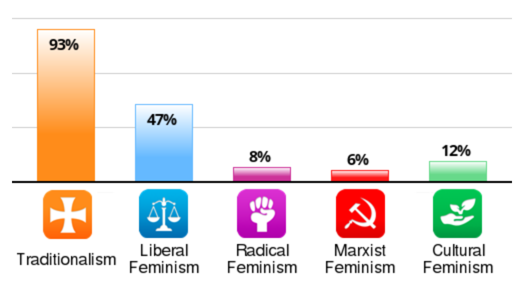 Milo Yiannopoulos's scores