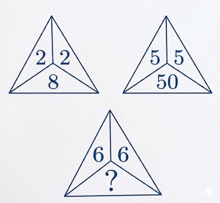 1 Question IQ Test