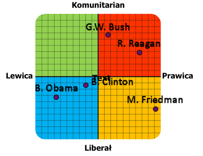 [Obrazek: political-coordinates-comparison-pl.png?3]