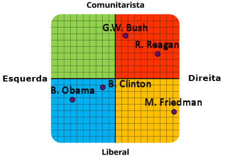 Comparison