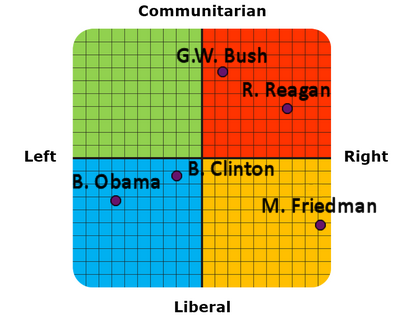 Comparison