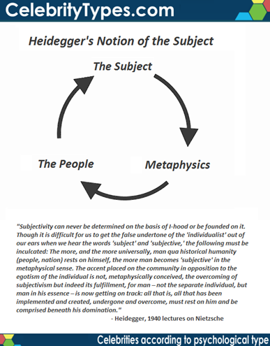 Heidegger infographic