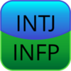 Test INTJ o INFP