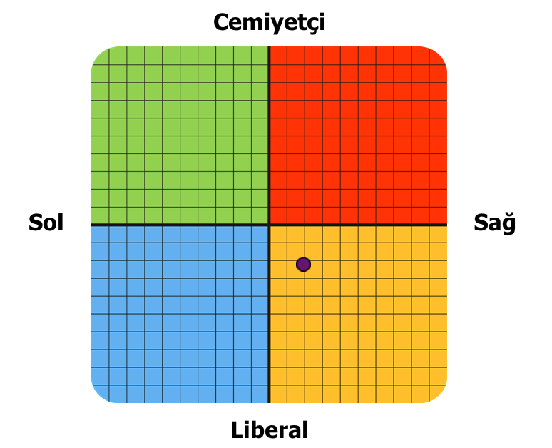 Result graph