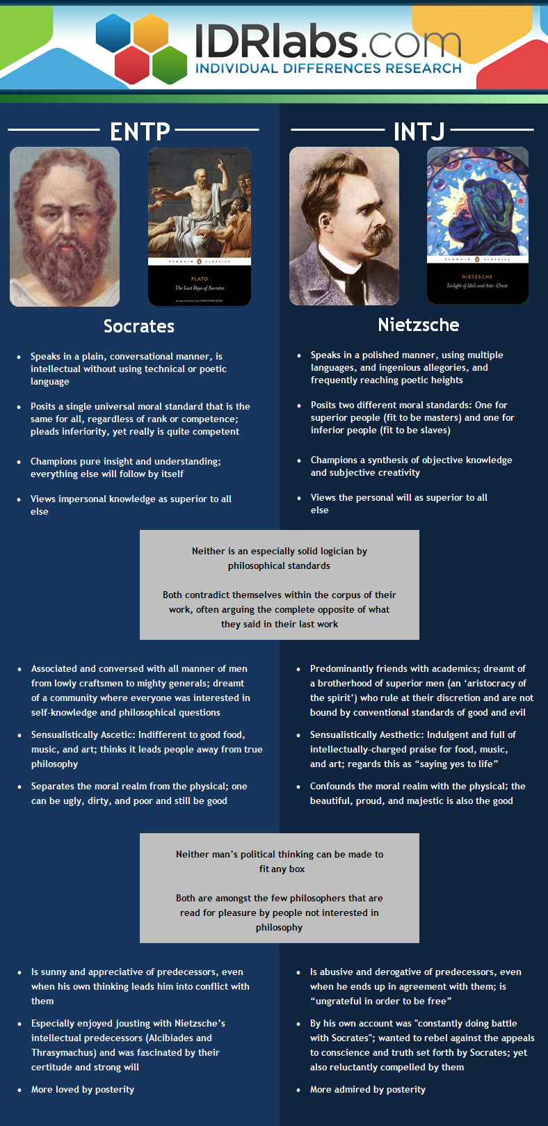 William Rowan Hamilton MBTI Personality Type: INTJ or INTP?