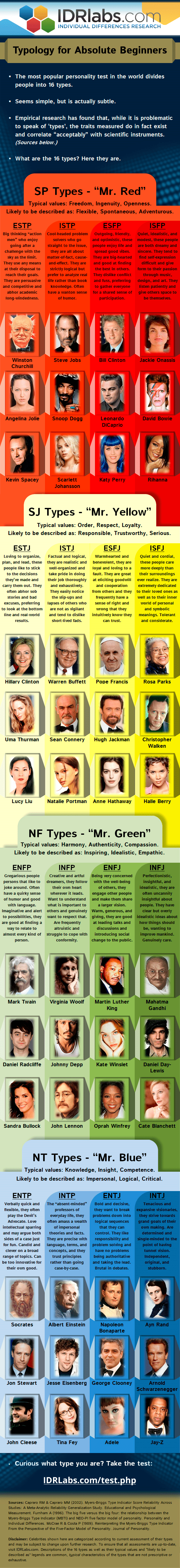 William Rowan Hamilton MBTI Personality Type: INTJ or INTP?