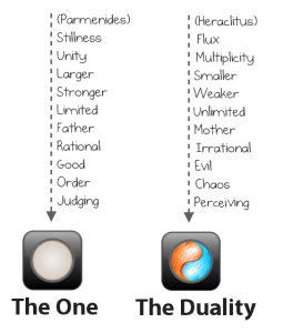 one-duality