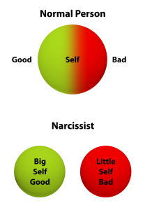 good_self_bad