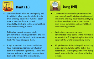 kant-jung