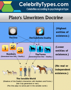 Plato's Unwritten Doctrine